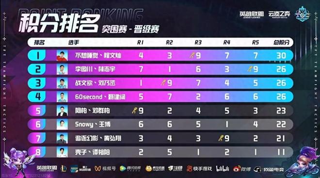 互动环节 互动环节