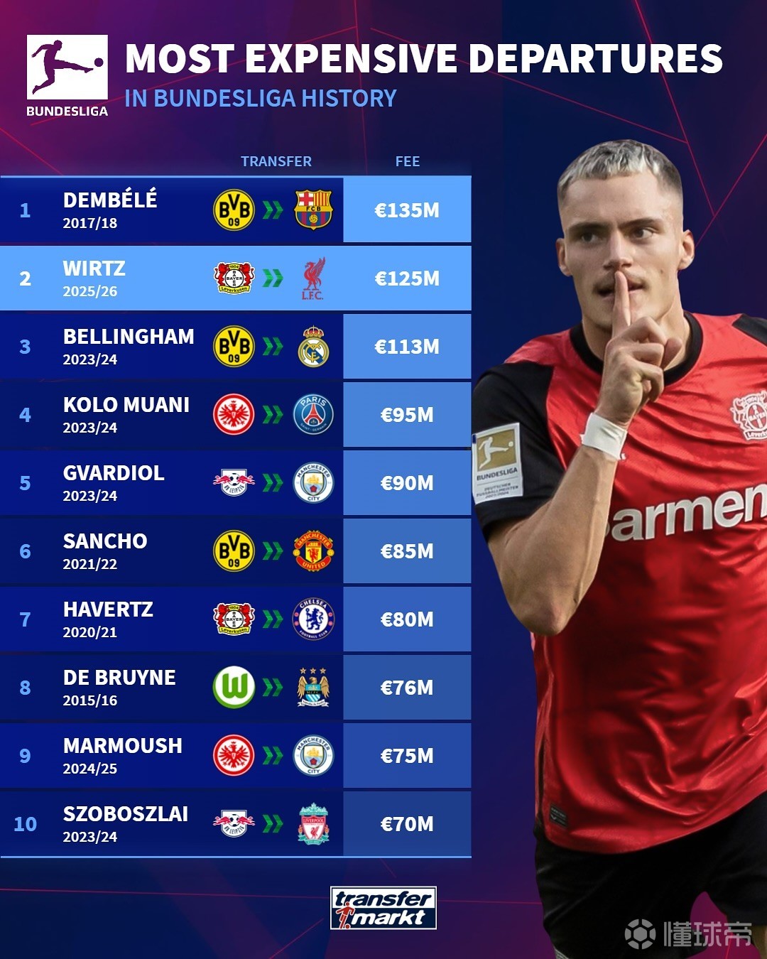 范戴克的这 范戴克的这