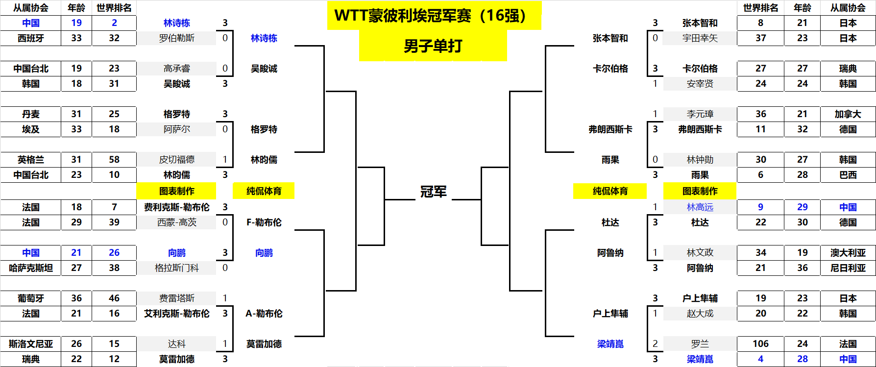 或许会在未 或许会在未
