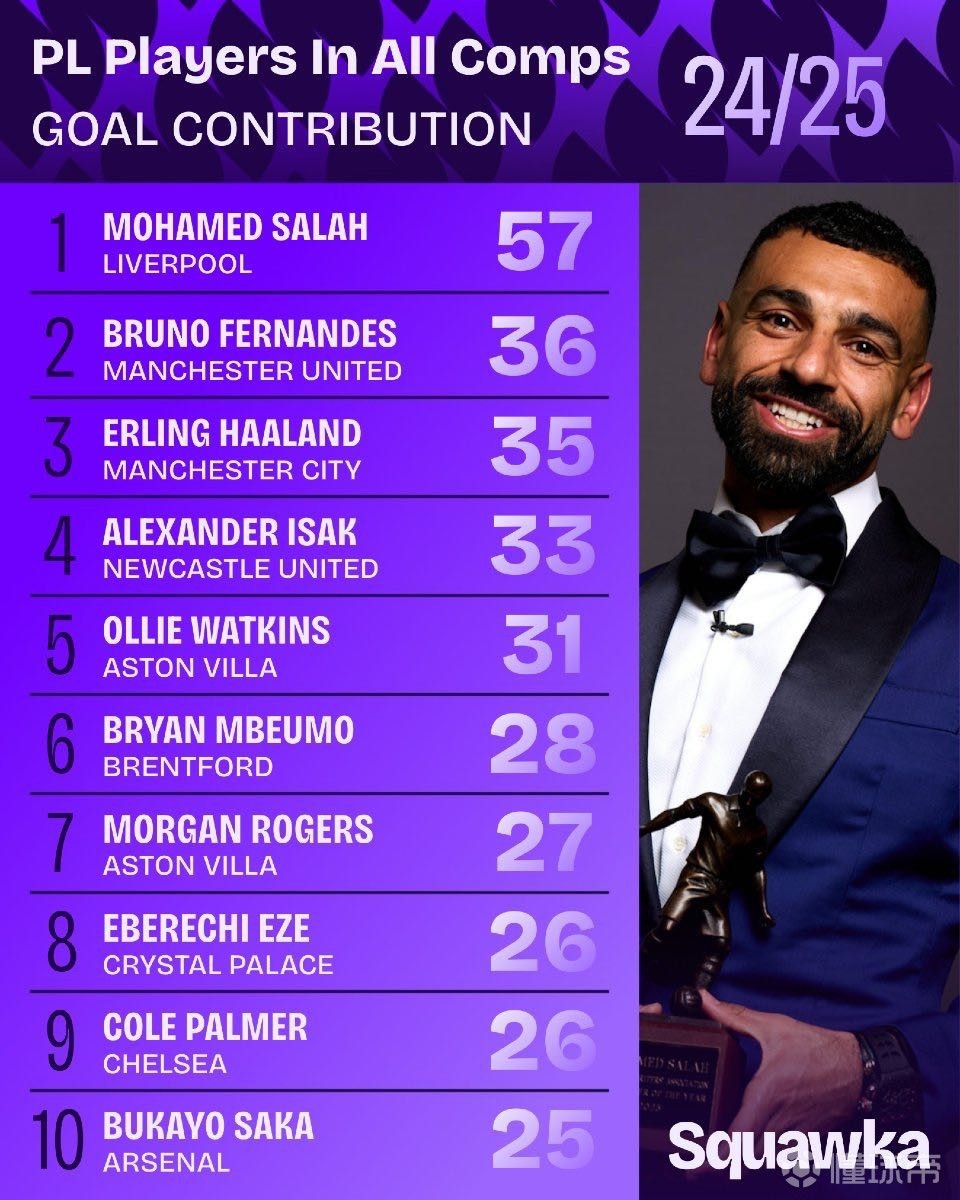 本次节目涵 本次节目涵